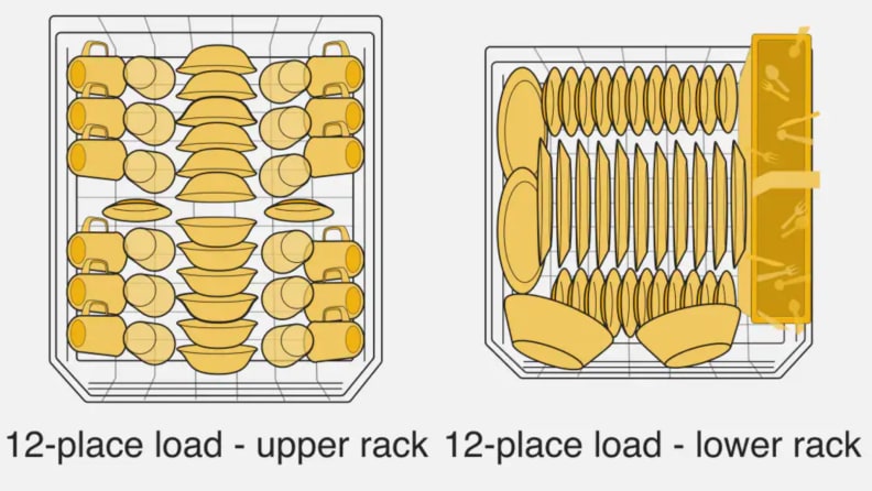 How to Load a Dishwasher Properly