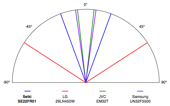 viewing-angle.jpg