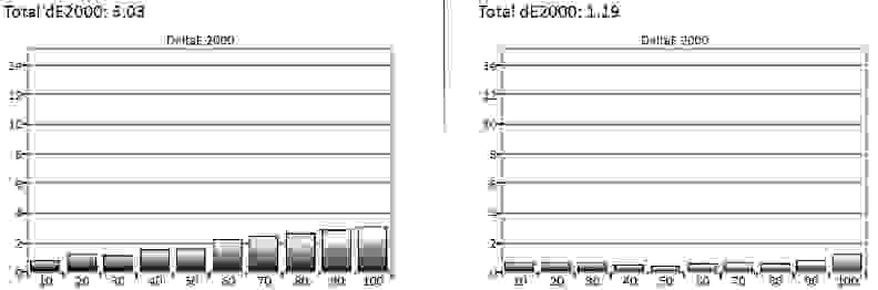 Sony KDL-55W800B science page