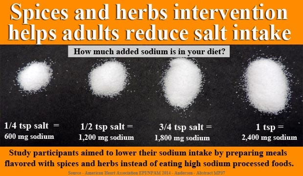 A diagram of salt quantities.
