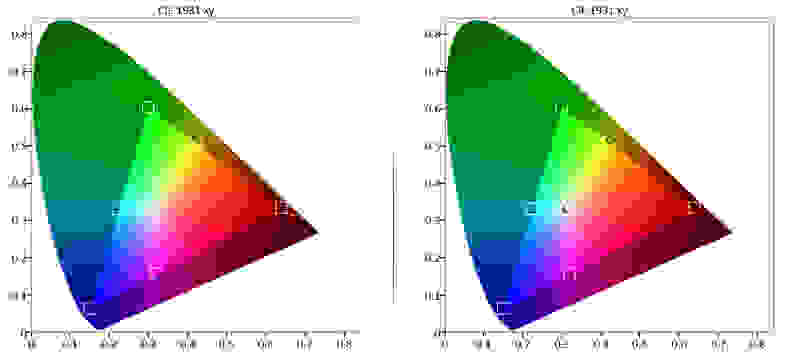 Sony XBR-55X900B color gamuts