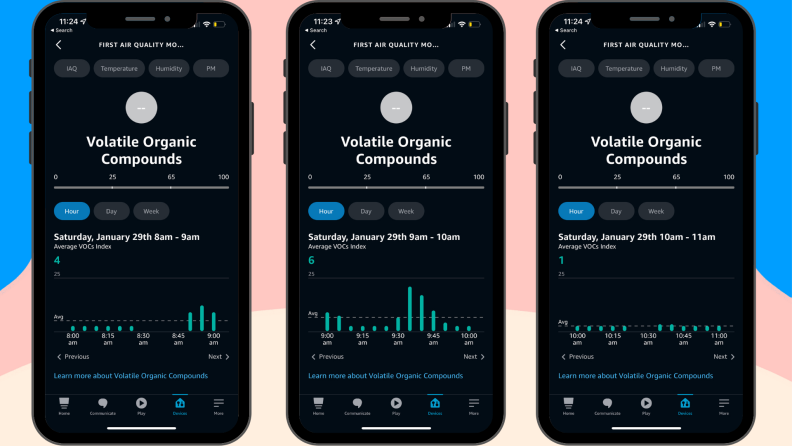 Amazon Alexa app data displays insights into a smart air quality monitor