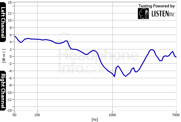 Tracking Graph