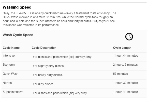 Washing Speed.jpg