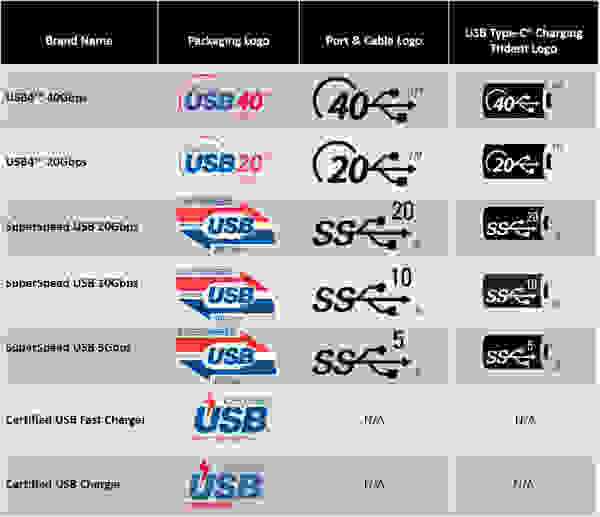 A table chart with logos