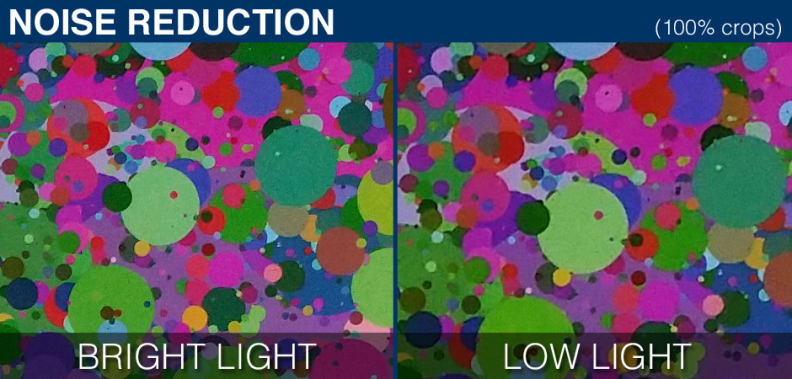 100% crops of a noise chart shot by the Samsung Galaxy Note 4.