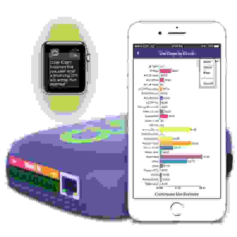 CURB Home Energy Monitoring System