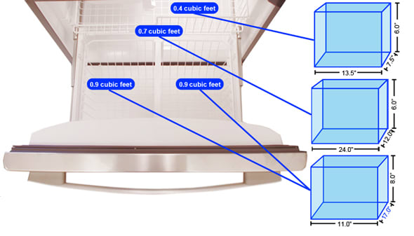 Freezer Storage Graph
