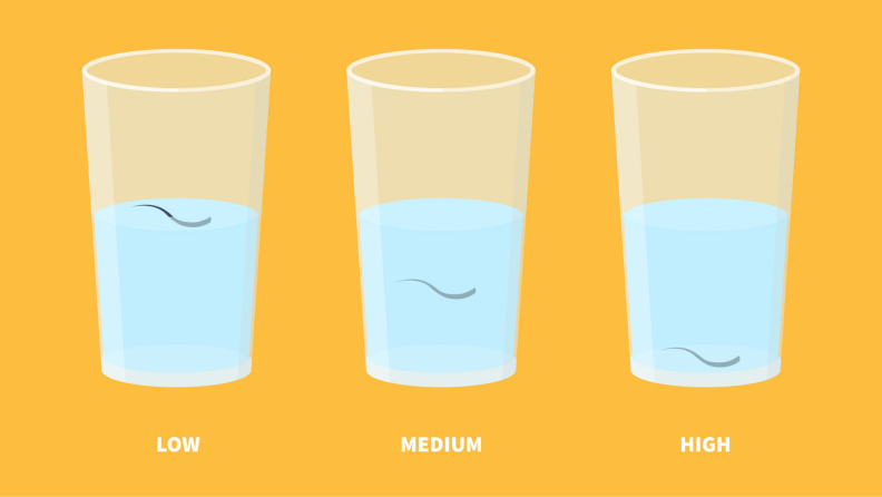 A image showing how to determine hair porosity by how high or low it floats in a glass of water.