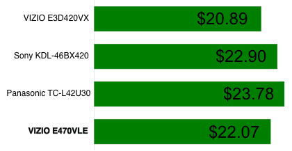 Power Consumption Chart