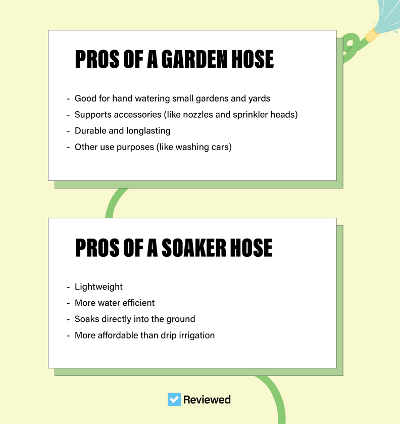An infographic with the pros of using a soaker and garden hose