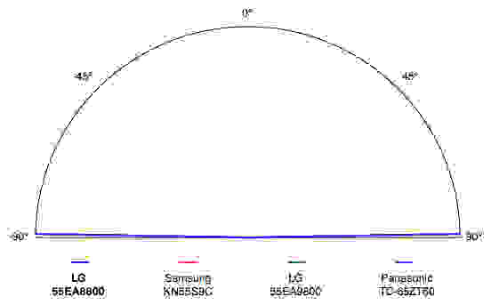 LG 55EA8800 viewing angle