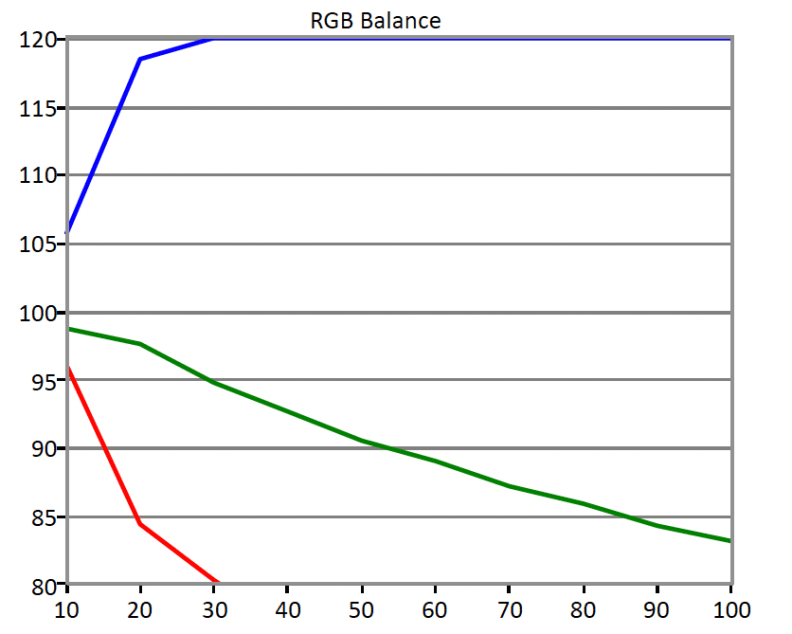 SunBrite SB-4670HD rgb balance