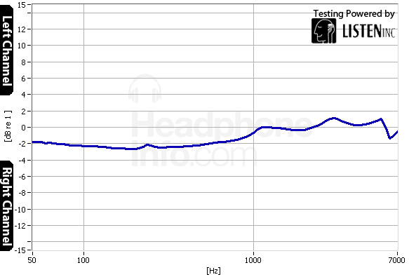 Tracking Graph