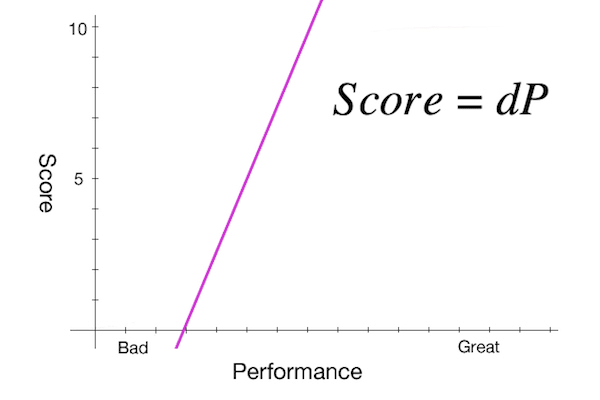 performance graph linear.jpg