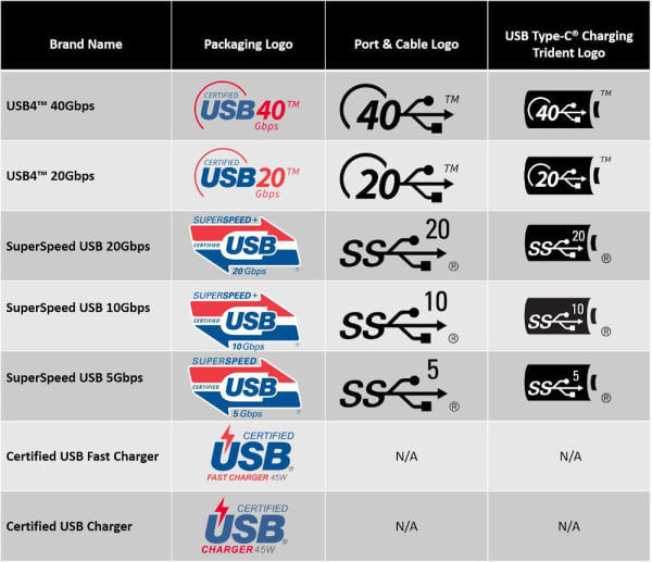 is USB-C - Reviewed