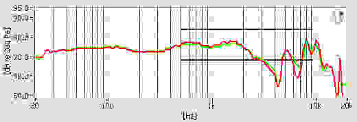 We input a parent signal of 80dB and measured what the Sennheiser's produced.