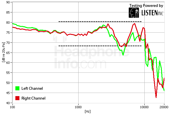 Frequency Response Graph