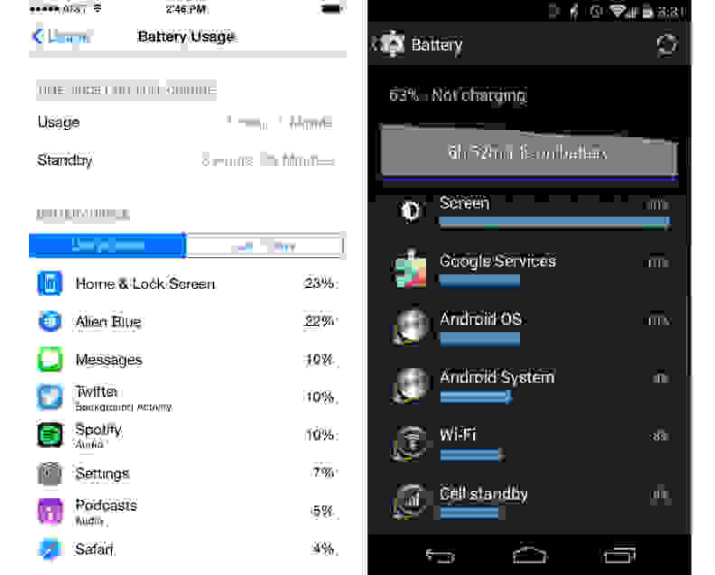 The Battery Usage Displays for iOS and Android