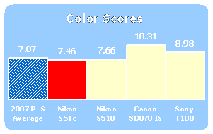 S51c-Scores-Color.gif
