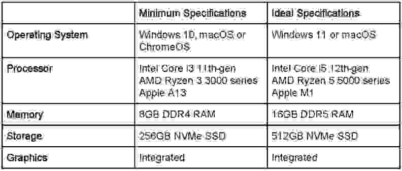 A table showing laptop data.