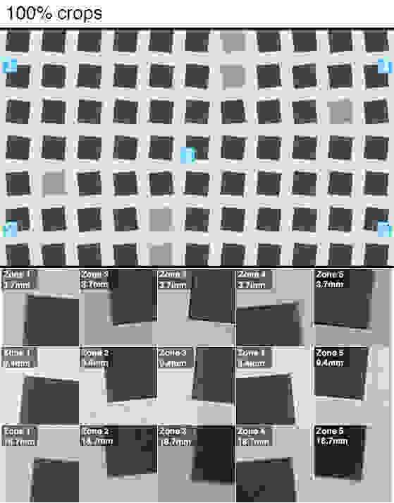 Shaprness chart at 1x, 2.5x, and 5x zooms.