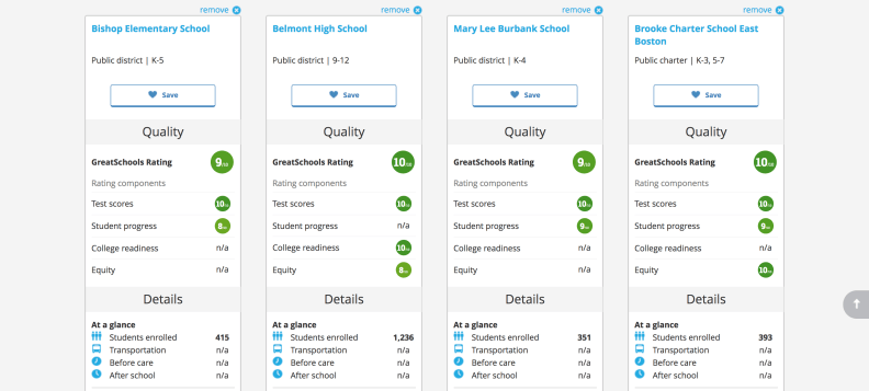 GreatSchools.org is a useful site that rates local schools and lets you compare them on various metrics.