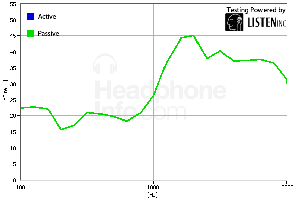 Isolation Graph