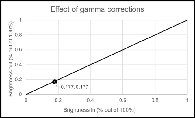 effective_gamma