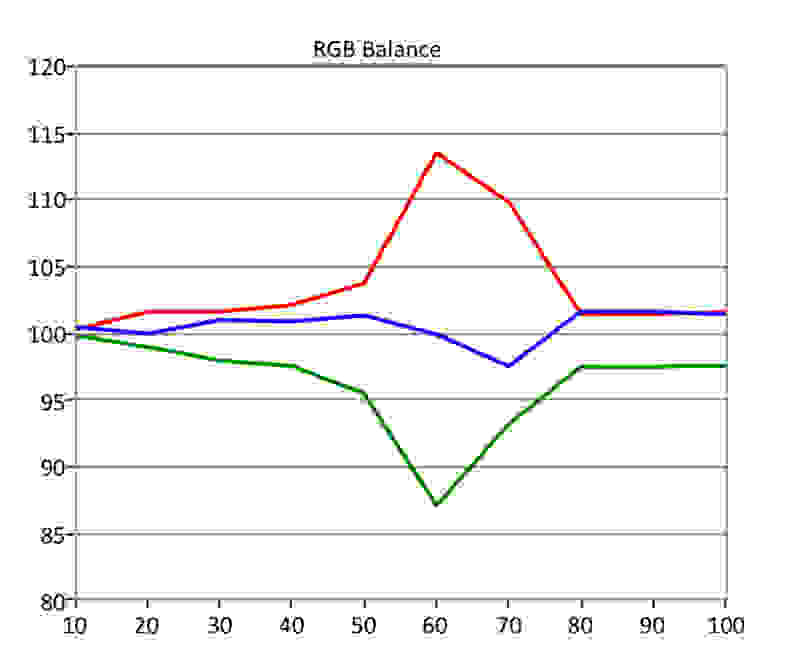 Vizio E-Series HDR RGB Balance
