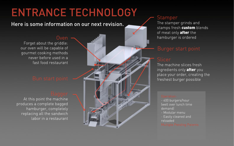 The burger-making robot's specs.