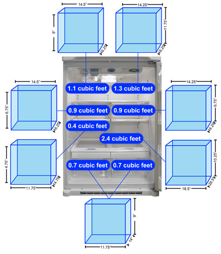 Refrigerator Storage Graph