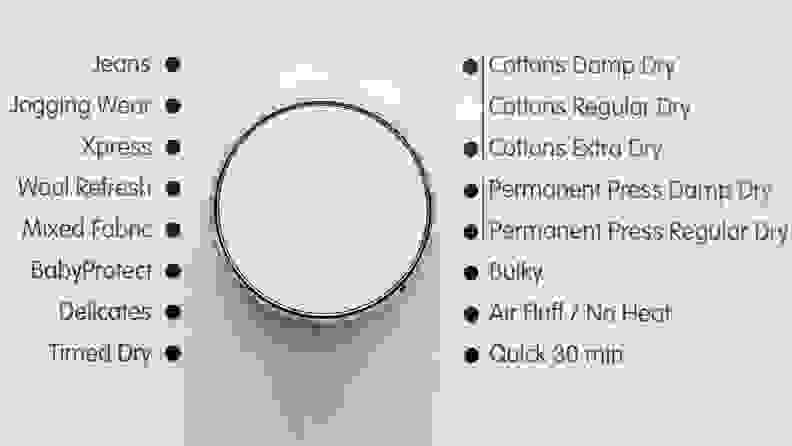 A close-up of a dryer's cycle selection dial with 16 different cycle settings: jeans, jogging wear, xpress, wool refresh, mixed fabric, BabyProtect, delicates, timed dry, cottons damp dry, cottons regular dry, cottons extra dry, permanent dress damp dry, permanent press regular dry, bulky, air fluff / no heat, quick 30 min.