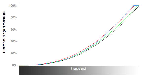 F6800-Curves.jpg
