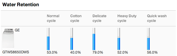 Water_Retention.png