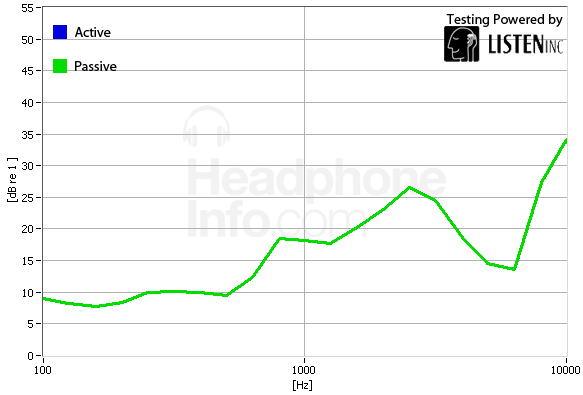 Isolation Graph