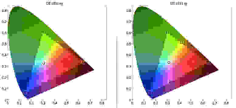 Samsung UN65HU7250 color gamut