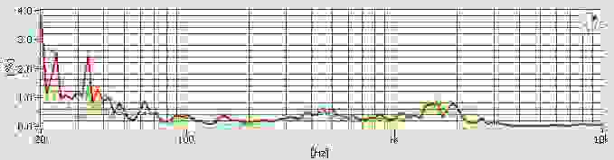 Distortion Test Chart