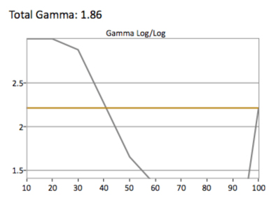 HDR Gamma