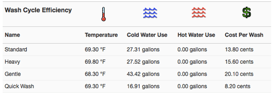 Haier_HLP23E_Washing_Efficiency.jpg