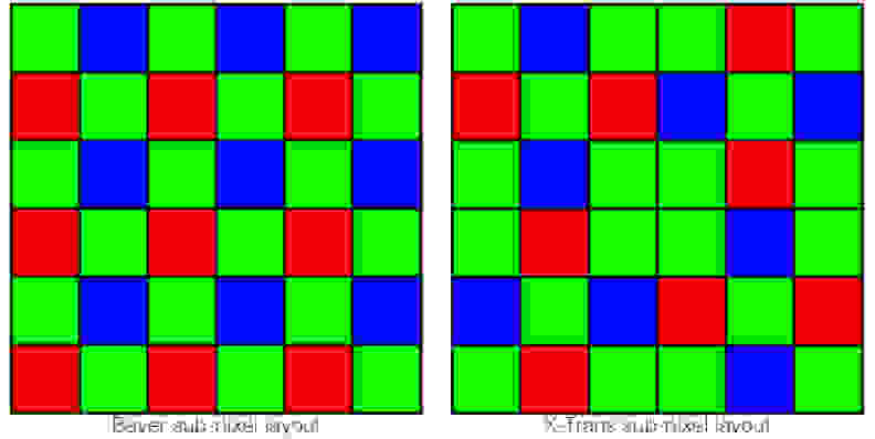 A comparison of the Bayer and X-Trans subpixel layouts
