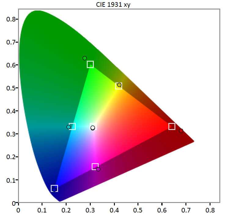 SDR-ColorG