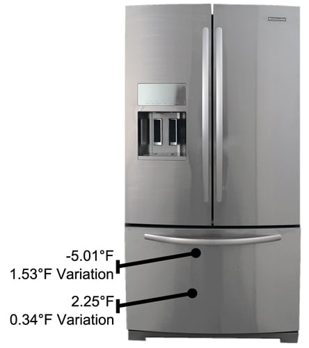 Freezer Temperature Image