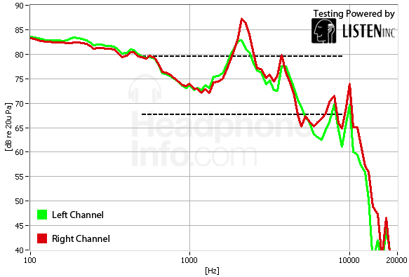 Frequency Response Graph