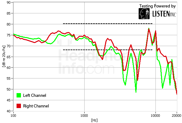 Frequency Response Graph