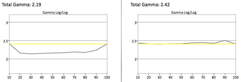 LG 39LB5600 gamma