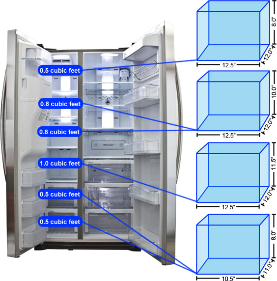 Freezer Storage Graph
