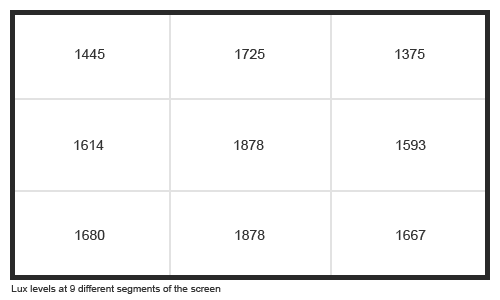 Uniformity Graph