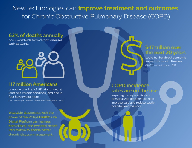 Philips-COPD-Infographic.jpg