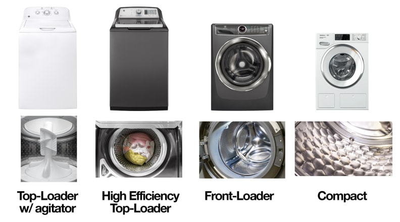 Explained: Difference between front-loading and top-loading washing machines  - Times of India